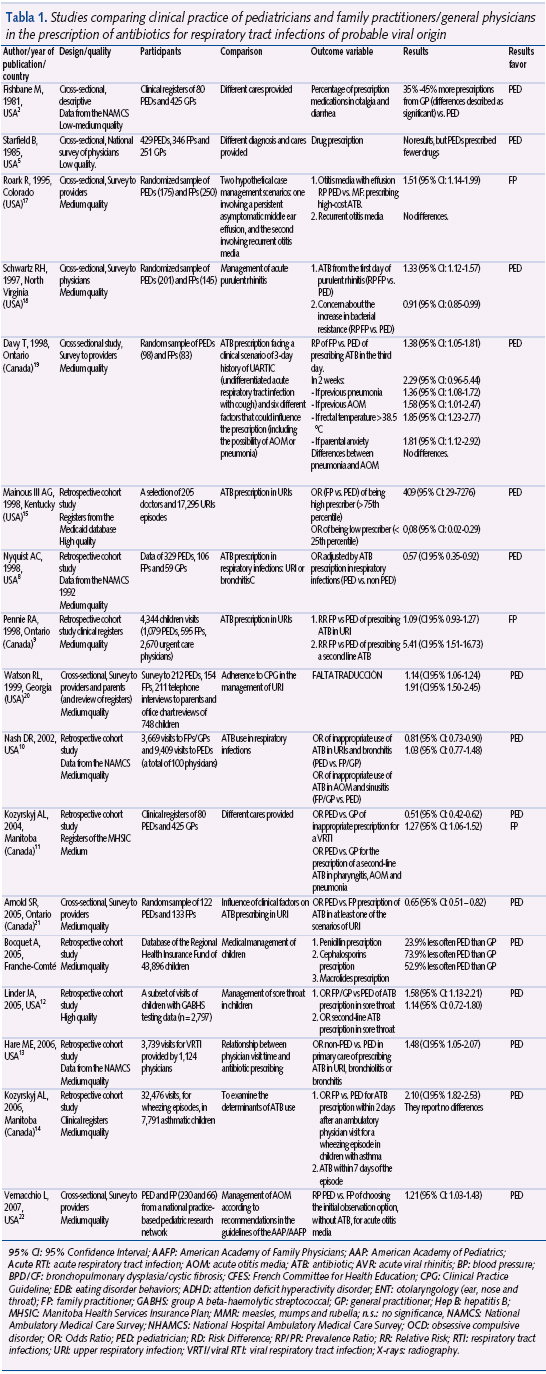 List Of Antibiotics For Upper Respiratory Tract Infections