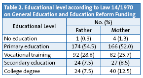 Table 2. Educational level according to Law 14/1970 on General Education and Education Reform Funding