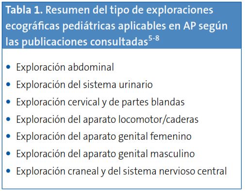 Tabla 1. Resumen del tipo de exploraciones ecográficas pediátricas aplicables en AP según las publicaciones consultadas