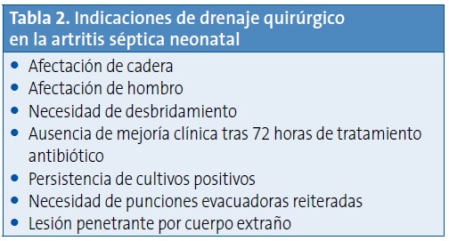 Tabla 2. Indicaciones de drenaje quirúrgico en la artritis séptica neonatal