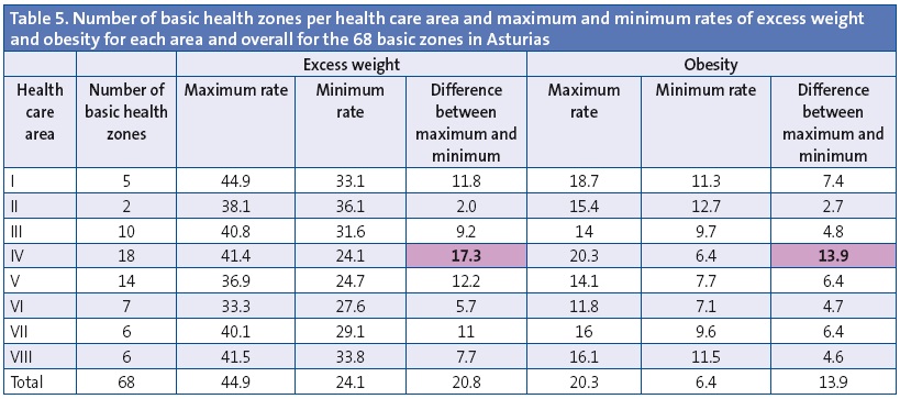 Table 5. Number of basic health zones per health care area and maximum and minimum rates of excess weight and obesity for each area and overall for the 68 basic zones in Asturias