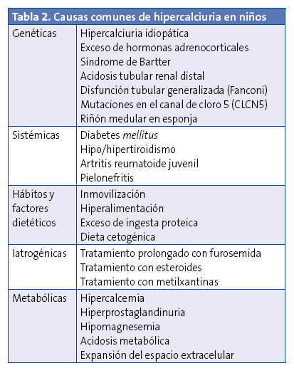 Tabla 2. Causas comunes de hipercalciuria en niños