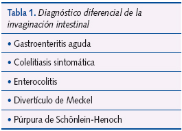 Tabla 1. Diagnóstico diferencial de la invaginación intestinal