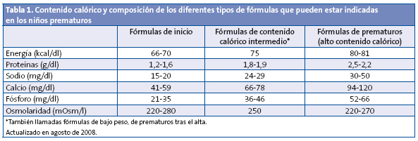 Tabla 1. Contenido calórico y composición de los diferentes tipos de fórmulas que pueden estar indicadas en los niños prematuros