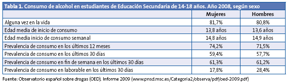 Tabla 1. Consumo de alcohol en estudiantes de Educación Secundaria de 14-18 años. Año 2008, según sexo
