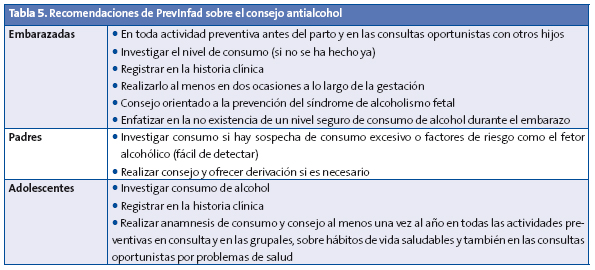 Tabla 5. Recomendaciones de PrevInfad sobre el consejo antialcohol