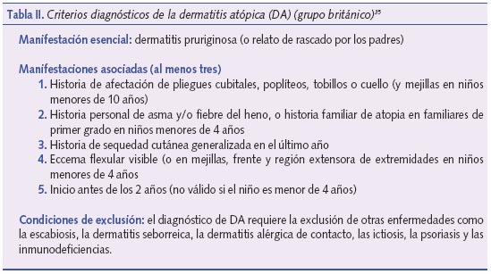 Criterios diagnósticos de la DA (grupo británico)