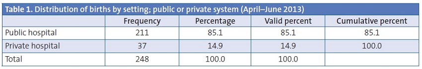Table 1. Distribution of births by setting; public or private system (April–June 2013)
