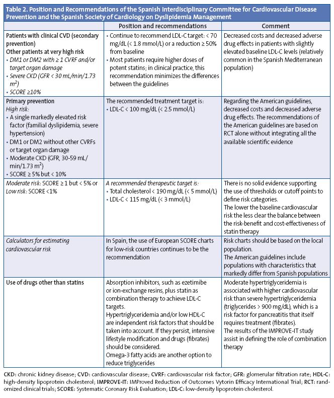 Table 2. Position and Recommendations of the Spanish Interdisciplinary Committee for Cardiovascular Disease Prevention and the Spanish Society of Cardiology on Dyslipidemia Management