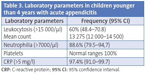 Table 3. Laboratory parameters in children younger than 4 years with acute appendicitis