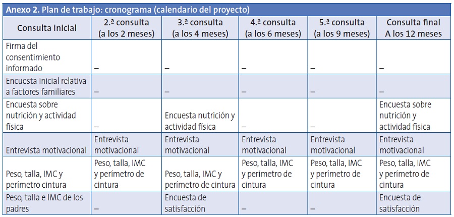 Anexo 2. Plan de trabajo: cronograma (calendario del proyecto)