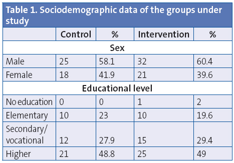 Table 1. Sociodemographic data of the groups under study