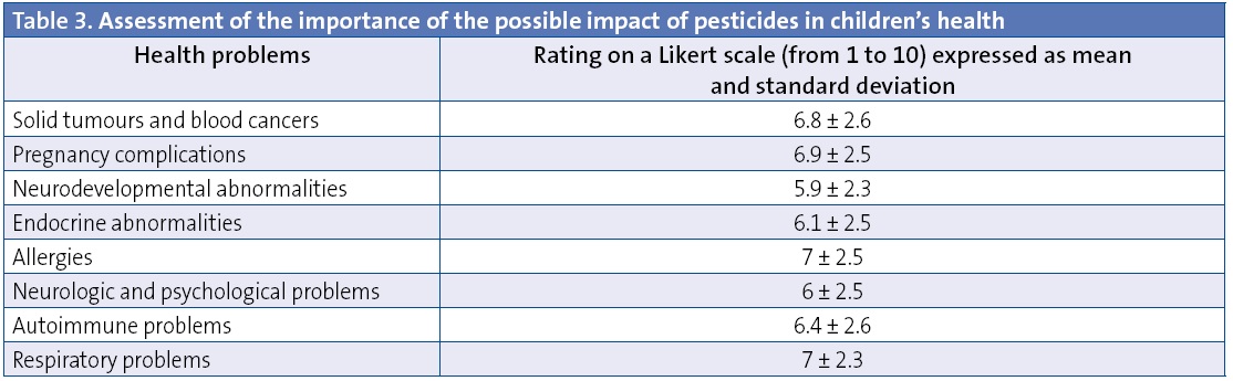 Table 3. Assessment of the importance of the possible impact of pesticides in children’s health