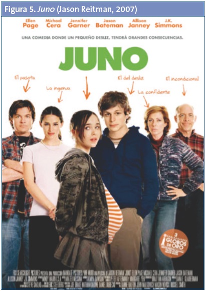 Figura 5. Juno (Jason Reitman, 2007)