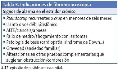 Tabla 3. Indicaciones de fibrobroncoscopia