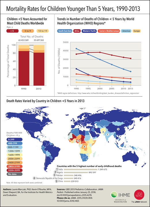 Figura 1. Mortalidad infantil (menores de cinco años) en el mundo, 1990-2013
