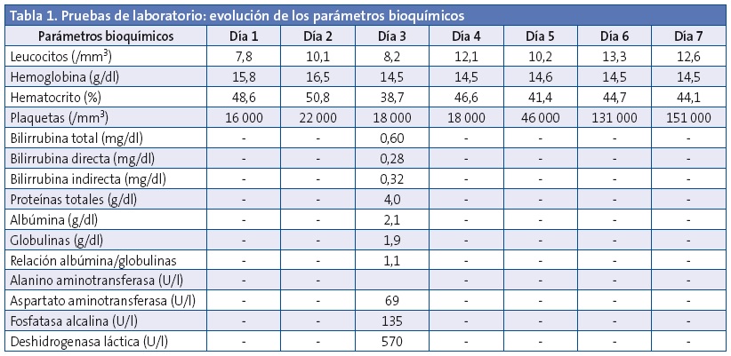 Tabla 1. Pruebas de laboratorio: evolución de los parámetros bioquímicos.