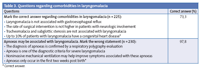 Table 3. Questions regarding comorbidities in laryngomalacia