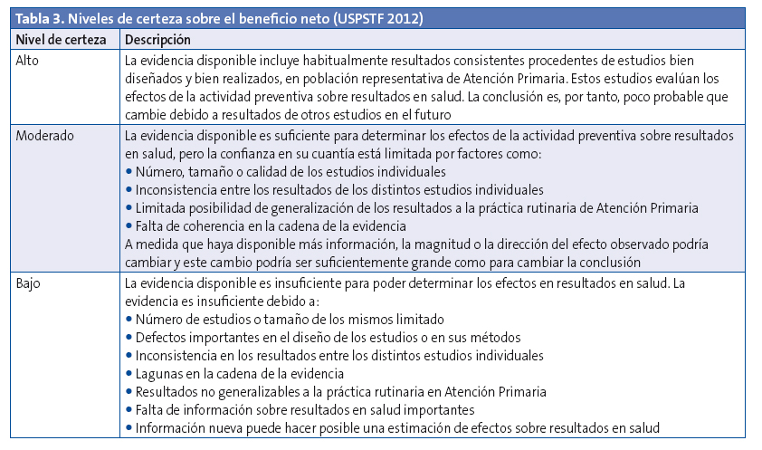Tabla 3. Niveles de certeza sobre el beneficio neto (USPSTF 2012)