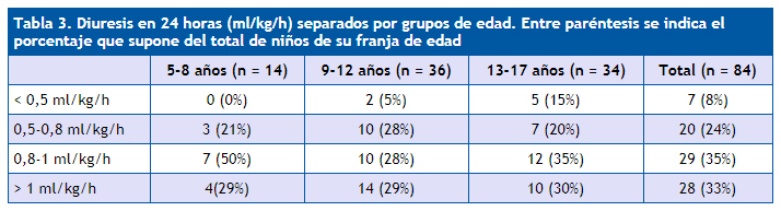 Revista De Pediatr a De Atenci n Primaria Relaci n Entre La 