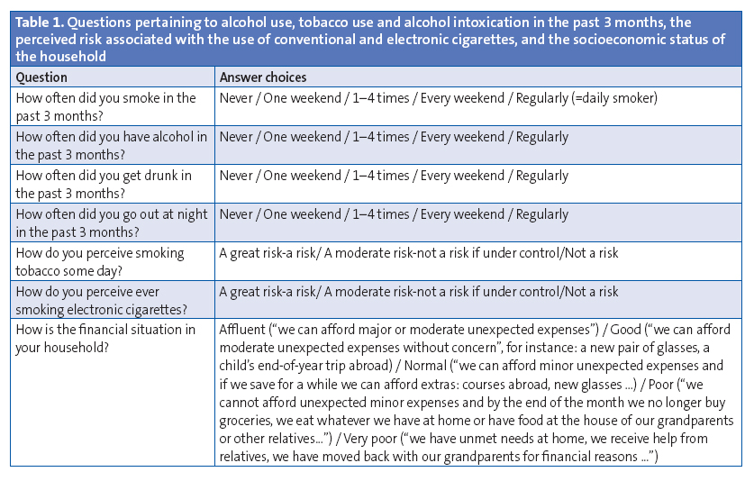 Table 1. Questions pertaining to alcohol use, tobacco use and alcohol intoxication in the past 3 months, the perceived risk associated with the use of conventional and electronic cigarettes, and the socioeconomic status of the household