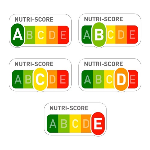 Figura 1. Categorizaciones de los productos analizados según el modelo NutriScore