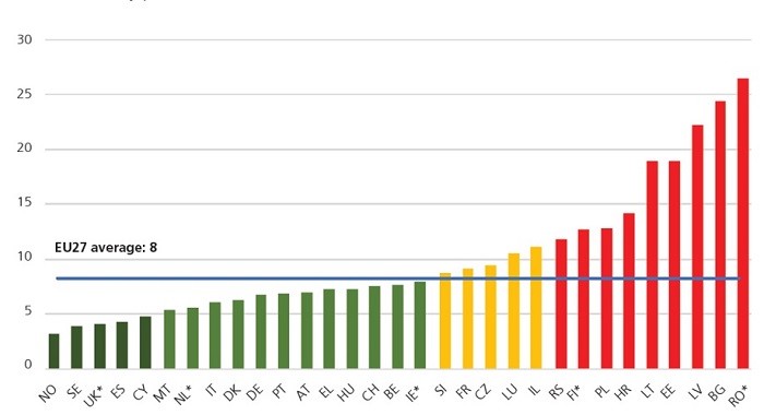 Figura 4. Fallecidos por tráfico por millón de menores de 14 años en Europa. Promedio para 2014-2016