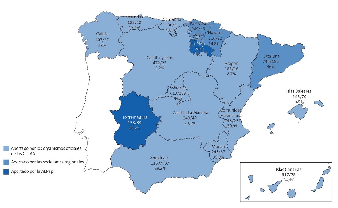 Figura 6. Plazas no cubiertas por especialistas en Pediatría en el estudio de la Asociación Española de Pediatría