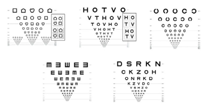 Figure 4. Standardised optotypes (LogMAR): Lea symbols, HTOV, ETDRS and Tumbling E