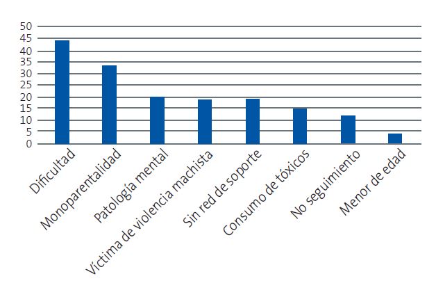 Figura 1. Resultados de la intervención