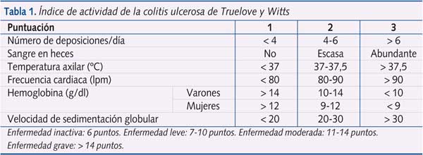 Tabla 1. Índice de actividad de la colitis ulcerosa de Truelove y Witts