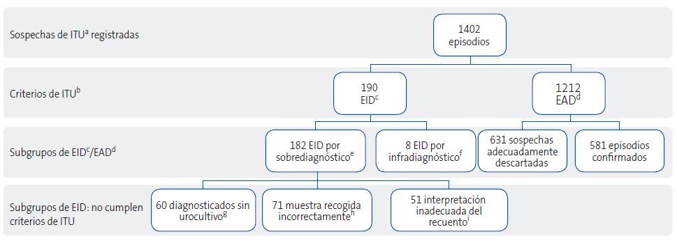 Figura 1. Diagrama de flujo