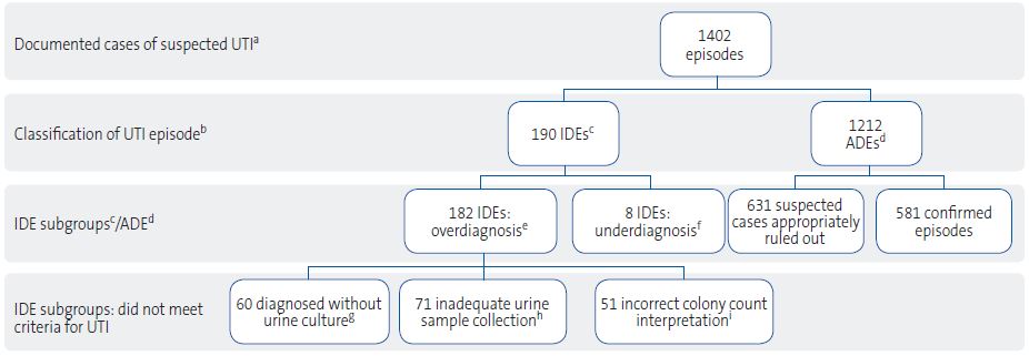 Figure 1. Flow chart of the study