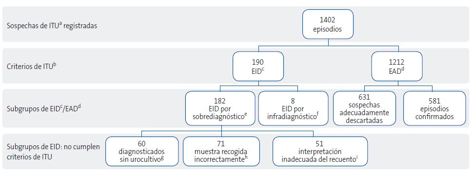 Figura 1. Diagrama de flujo