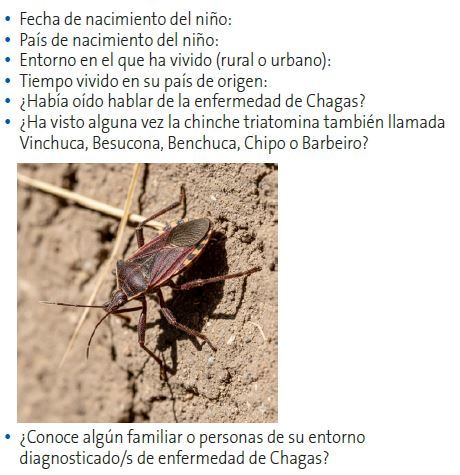 Figura 1. Cuestionario acerca de enfermedad de Chagas dirigido a los progenitores/tutores legales