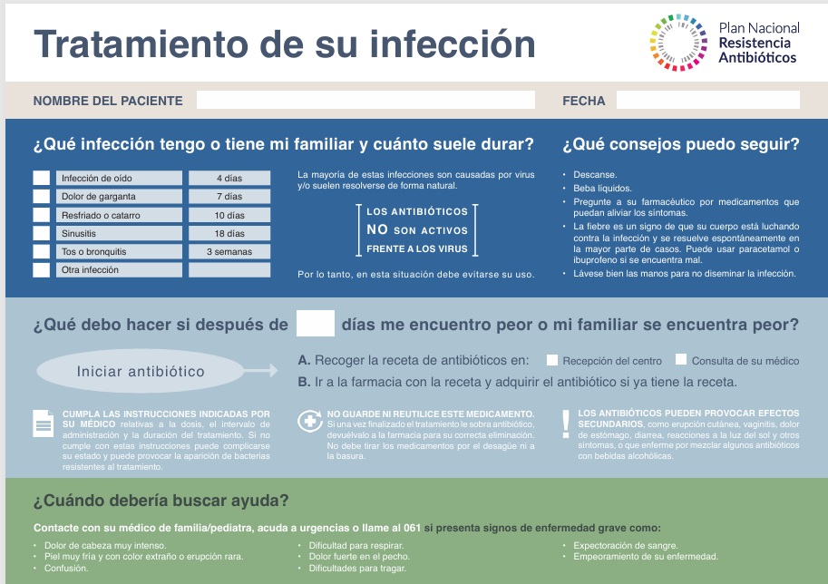 Figura 1. Prescripción diferida
