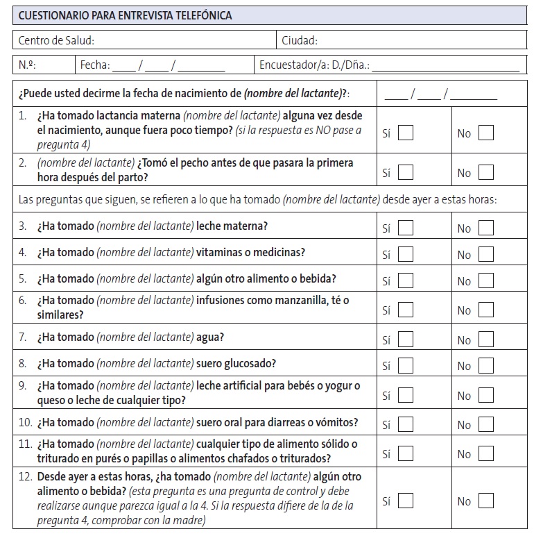 Figura 1. Encuesta de la IHAN