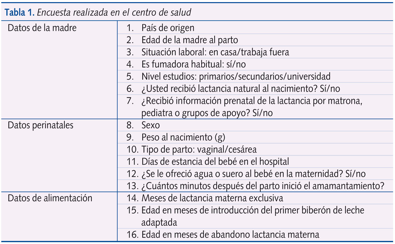 Tabla 1. Encuesta realizada en el centro de salud