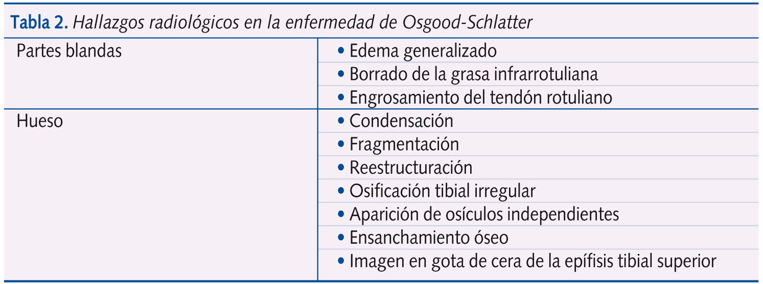Tabla 2. Hallazgos radiológicos en la enfermedad de Osgood-Schlatter