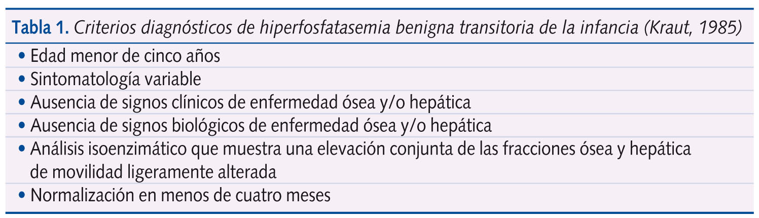 Tabla 1. Criterios diagnósticos de hiperfosfatasemia benigna transitoria de la infancia (Kraut, 1985)