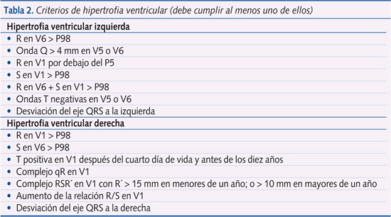 Tabla 2. Criterios de hipertrofia ventricular (debe cumplir al menos uno de ellos)
