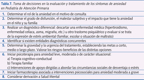 Tabla 7. Toma de decisiones en la evaluación y tratamiento de los síntomas de ansiedad en Pediatría de Atención Primaria